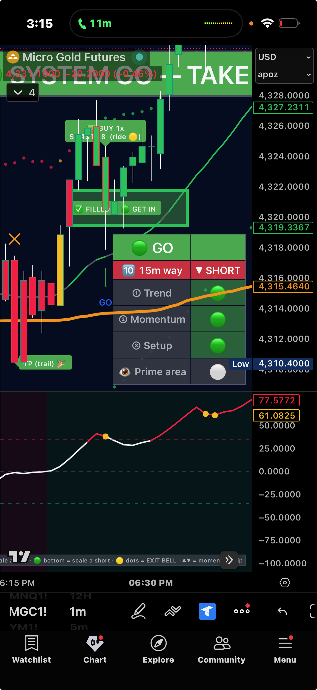 SYSTEM GO — the banner says TAKE IT, the FVG flips to FILLED — GET IN, and all three lights are green