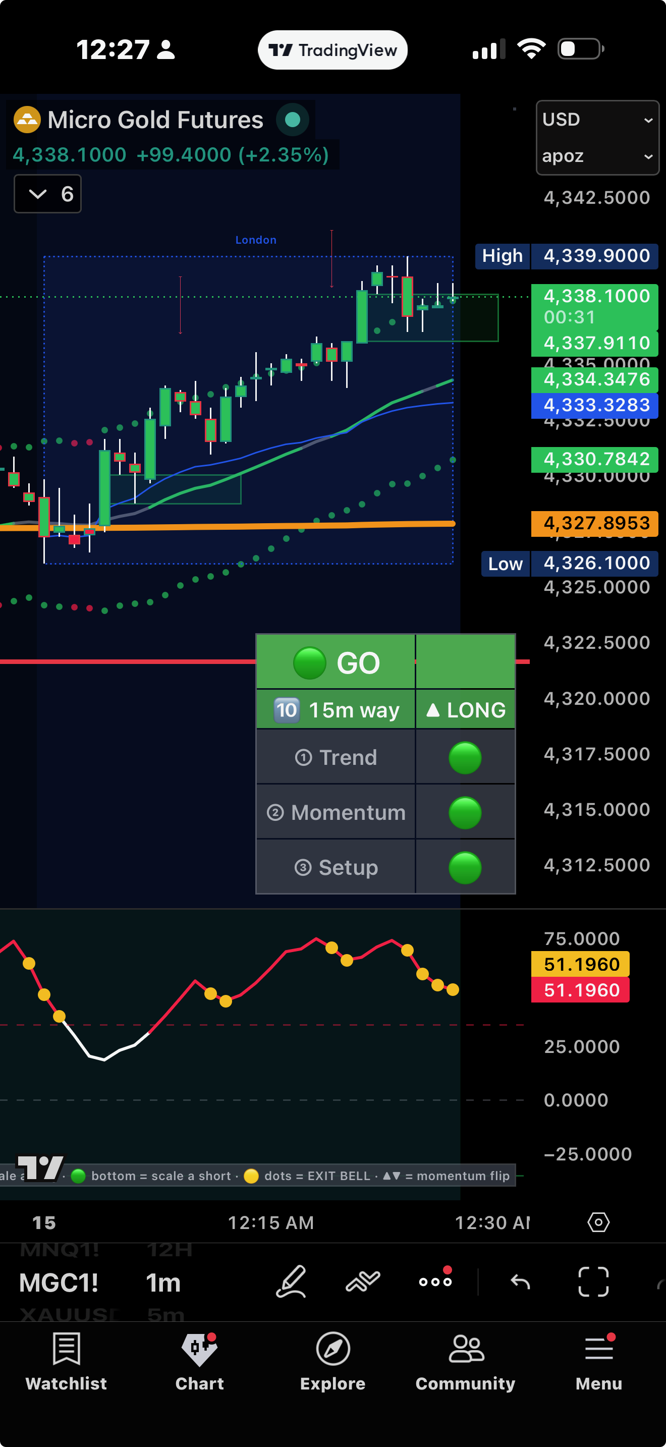 The GLS dashboard — GO panel, the 3 green lights, the 15m-way read