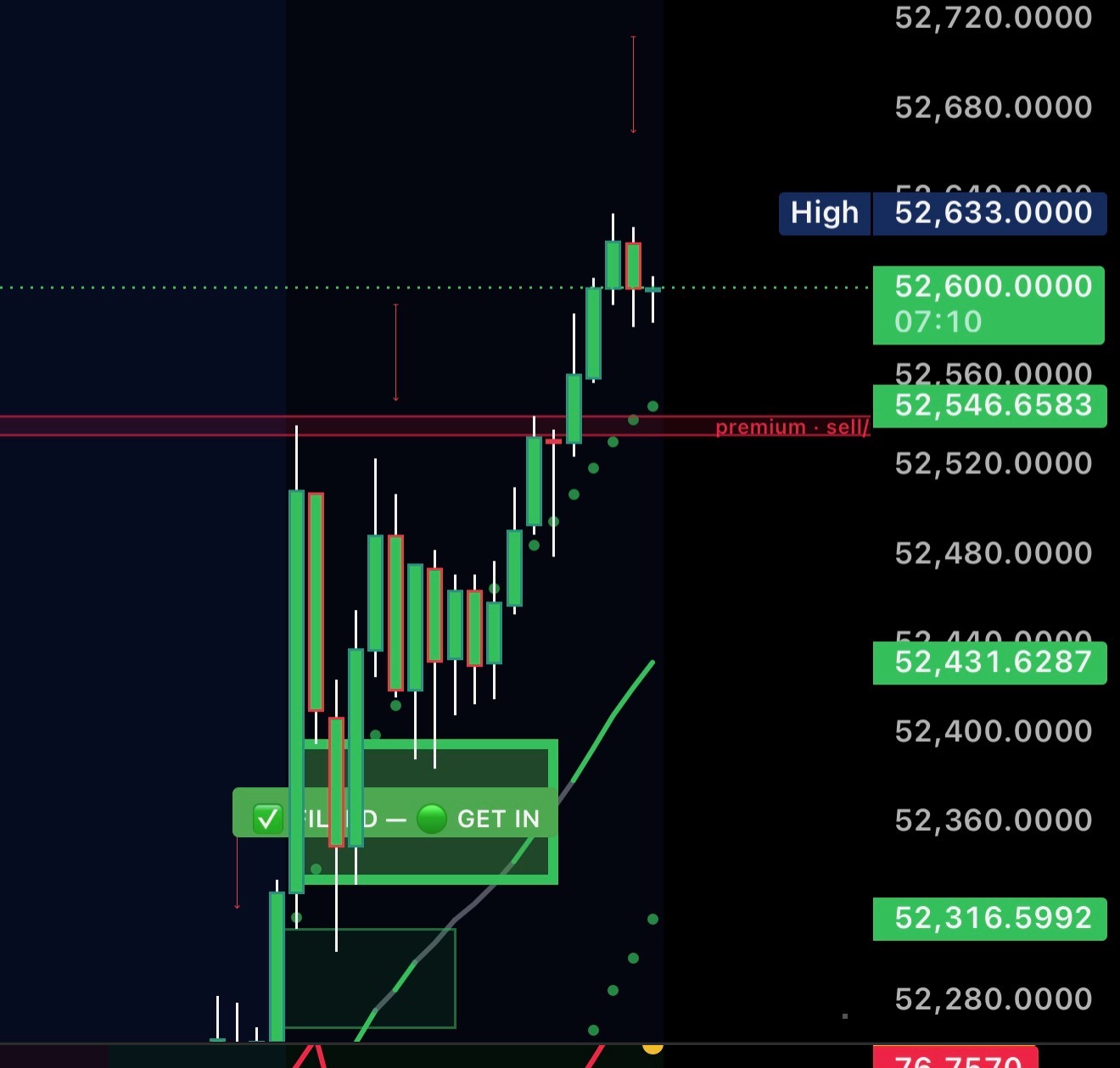 A gap flips to FILLED — GET IN as price tags it, just under the premium sell line
