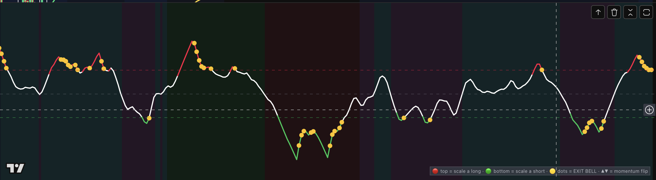 Reading OSOB across a full session — red tops, green bottoms, gold exit bells at every turn