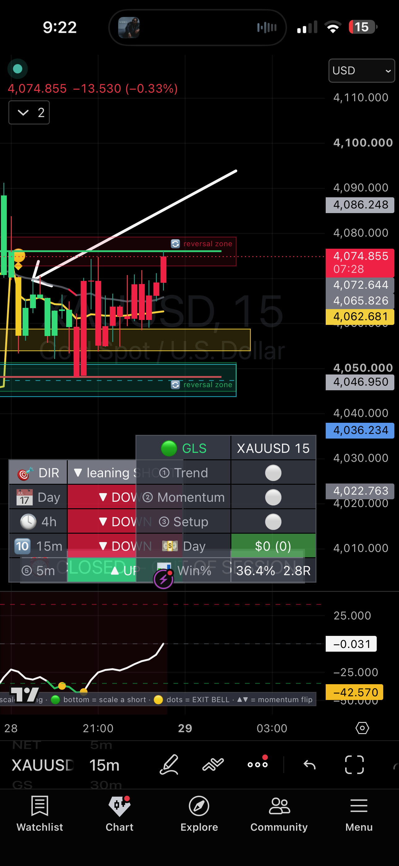 Yellow Man flip in a downtrend — a warning, not an entry